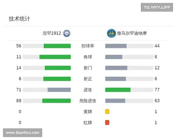 纳萨夫强势领跑积分榜 以28分力压撒马尔罕迪纳摩稳居首位 纳萨夫强势领跑积分榜 以28分力压撒马尔罕迪纳摩稳居首位