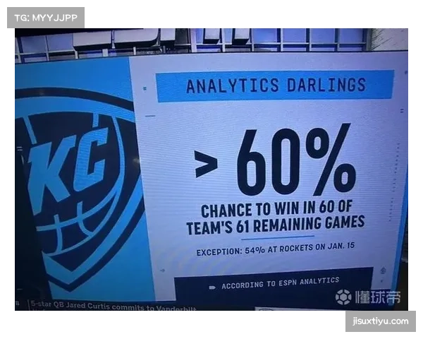 雷霆主场13战全胜胜率74.1%,数据模型看好其延续统治力